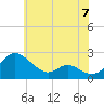 Middle Hooper Island tide chart for Friday, June 7, 2024