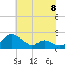 Middle Hooper Island tide chart for Saturday, June 8, 2024
