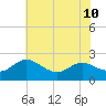 Middle Hooper Island tide chart for Wednesday, July 10, 2024