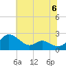 Middle Hooper Island tide chart for Saturday, July 6, 2024