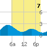 Middle Hooper Island tide chart for Sunday, July 7, 2024