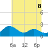 Middle Hooper Island tide chart for Monday, July 8, 2024