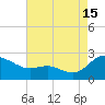 Middle Hooper Island tide chart for Thursday, August 15, 2024