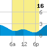 Middle Hooper Island tide chart for Friday, August 16, 2024