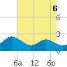 Middle Hooper Island tide chart for Tuesday, August 6, 2024