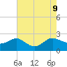 Middle Hooper Island tide chart for Friday, August 9, 2024