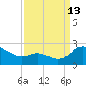 Middle Hooper Island tide chart for Friday, September 13, 2024