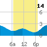 Middle Hooper Island tide chart for Saturday, September 14, 2024
