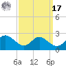 Middle Hooper Island tide chart for Tuesday, September 17, 2024