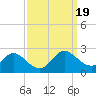 Middle Hooper Island tide chart for Thursday, September 19, 2024