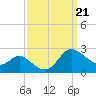 Middle Hooper Island tide chart for Saturday, September 21, 2024