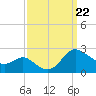 Middle Hooper Island tide chart for Sunday, September 22, 2024