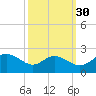 Middle Hooper Island tide chart for Monday, September 30, 2024