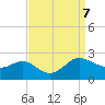 Middle Hooper Island tide chart for Saturday, September 7, 2024