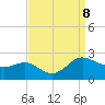Middle Hooper Island tide chart for Sunday, September 8, 2024