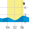 Middle Hooper Island tide chart for Monday, September 9, 2024