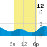 Middle Hooper Island tide chart for Saturday, October 12, 2024