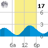 Middle Hooper Island tide chart for Thursday, October 17, 2024
