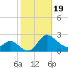 Middle Hooper Island tide chart for Saturday, October 19, 2024
