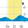 Middle Hooper Island tide chart for Sunday, October 6, 2024
