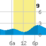 Middle Hooper Island tide chart for Wednesday, October 9, 2024