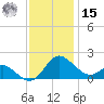 Middle Hooper Island tide chart for Friday, November 15, 2024