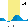 Middle Hooper Island tide chart for Saturday, November 16, 2024