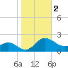 Middle Hooper Island tide chart for Saturday, November 2, 2024