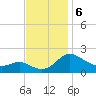 Middle Hooper Island tide chart for Wednesday, November 6, 2024