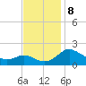Middle Hooper Island tide chart for Friday, November 8, 2024