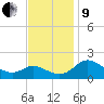 Middle Hooper Island tide chart for Saturday, November 9, 2024