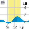 Middle Hooper Island tide chart for Sunday, December 15, 2024
