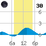 Middle Hooper Island tide chart for Monday, December 30, 2024