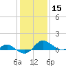 Middle Hooper Island tide chart for Wednesday, January 15, 2025