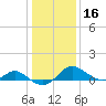 Middle Hooper Island tide chart for Thursday, January 16, 2025