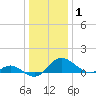 Middle Hooper Island tide chart for Wednesday, January 1, 2025