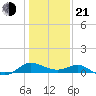 Middle Hooper Island tide chart for Tuesday, January 21, 2025