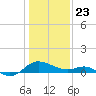 Middle Hooper Island tide chart for Thursday, January 23, 2025
