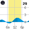 Middle Hooper Island tide chart for Wednesday, January 29, 2025