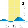 Middle Hooper Island tide chart for Thursday, January 2, 2025