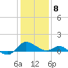Middle Hooper Island tide chart for Wednesday, January 8, 2025