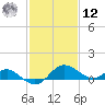 Middle Hooper Island tide chart for Wednesday, February 12, 2025