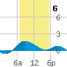 Middle Hooper Island tide chart for Thursday, February 6, 2025