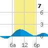 Middle Hooper Island tide chart for Friday, February 7, 2025