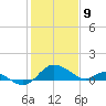 Middle Hooper Island tide chart for Sunday, February 9, 2025