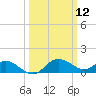 Middle Hooper Island tide chart for Wednesday, March 12, 2025