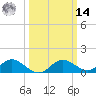 Middle Hooper Island tide chart for Friday, March 14, 2025
