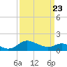 Middle Hooper Island tide chart for Sunday, March 23, 2025