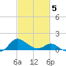 Middle Hooper Island tide chart for Wednesday, March 5, 2025