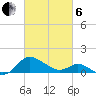 Middle Hooper Island tide chart for Thursday, March 6, 2025
